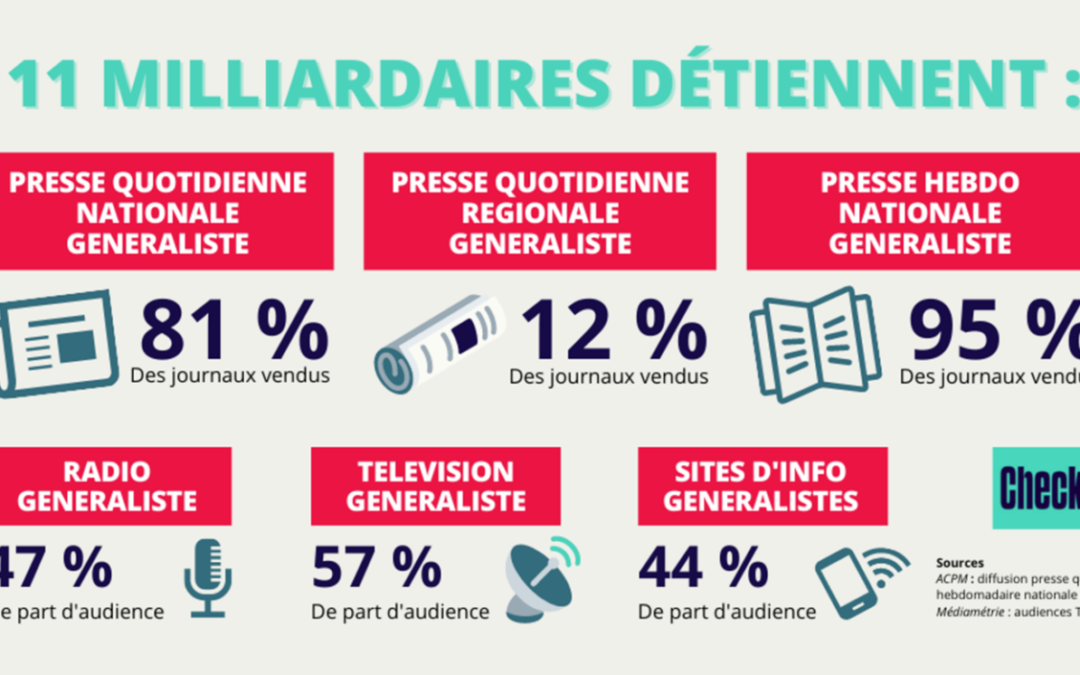 Commission d’enquête « Concentration des médias en France »